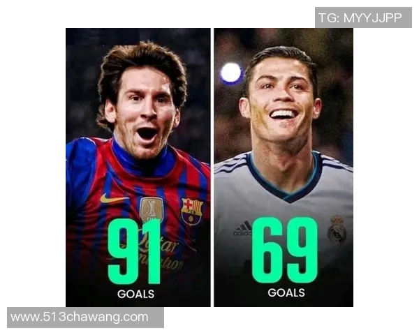 梅西与C罗谁更强谁更具影响力的全面对比分析